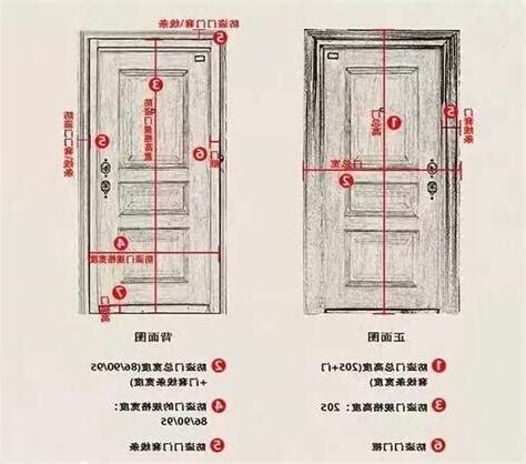 大門尺寸怎麼量|【標準門尺寸】認識標準門尺寸：輕鬆掌握房門規格